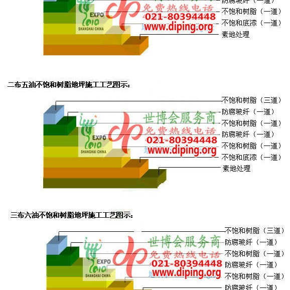 惠州不饱和树脂地坪，不饱和树脂防腐地坪,防腐蚀地坪施工厂家产品图2