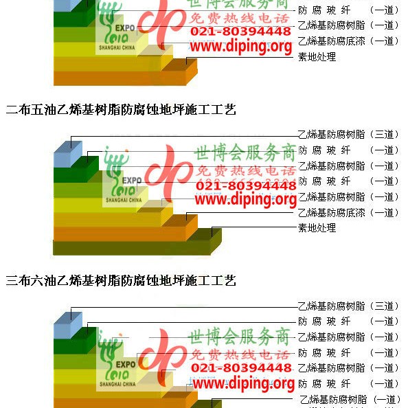 惠州乙烯基防腐蚀地坪,乙烯基酯地坪,乙烯基酯防腐蚀地坪,乙烯基重防腐蚀地坪,乙烯基重防腐地坪,乙烯基重防腐自流平地坪产品图2